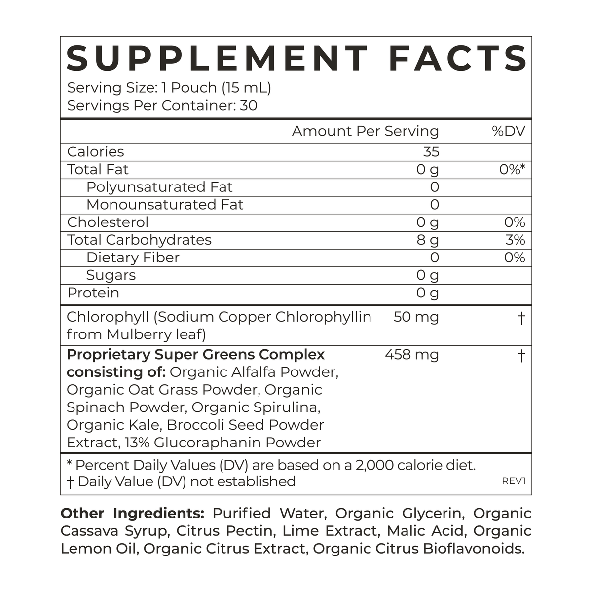 Chlorophyll Super Greens